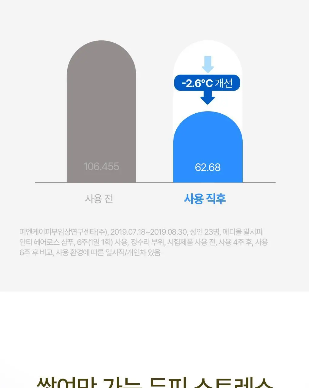 [지현우 PICK] 메디올 탈모케어 뉴트리션 에센스 120ml 상세페이지 21